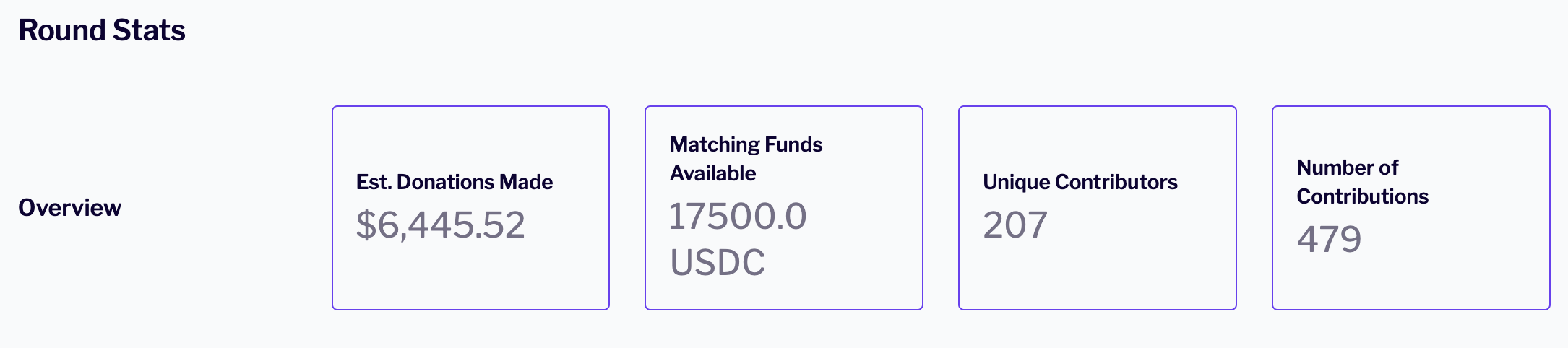 Round results with COCM matching data for Youth in Need round