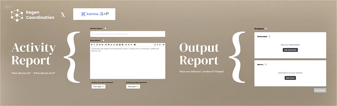 Activity output reporting